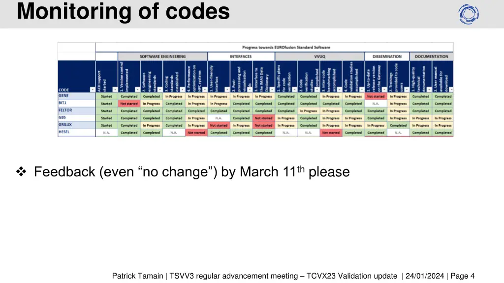 monitoring of codes