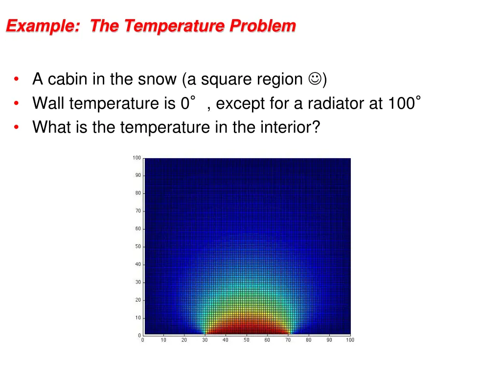 example the temperature problem 1