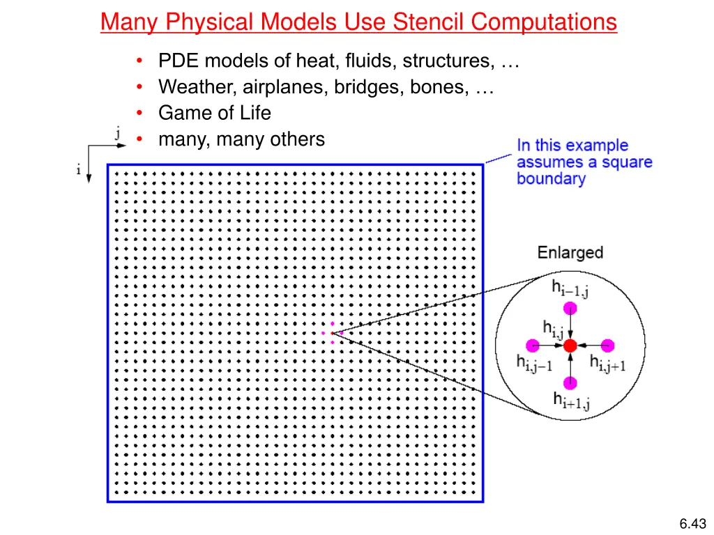 many physical models use stencil computations