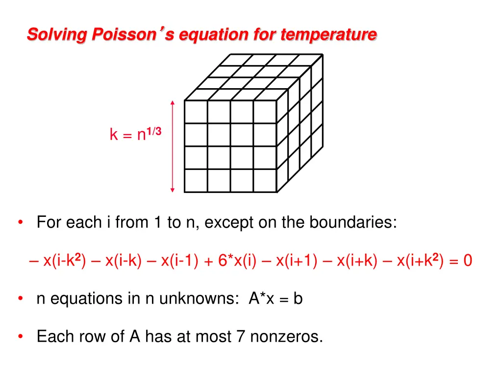 solving poisson s equation for temperature