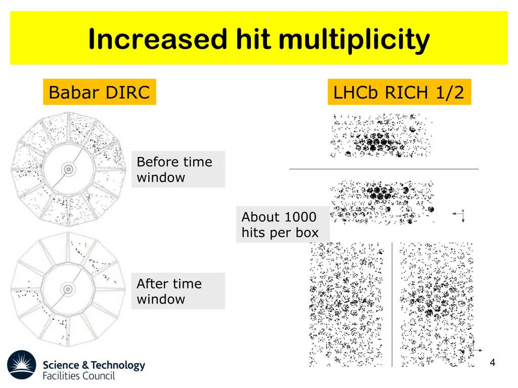 increased hit multiplicity