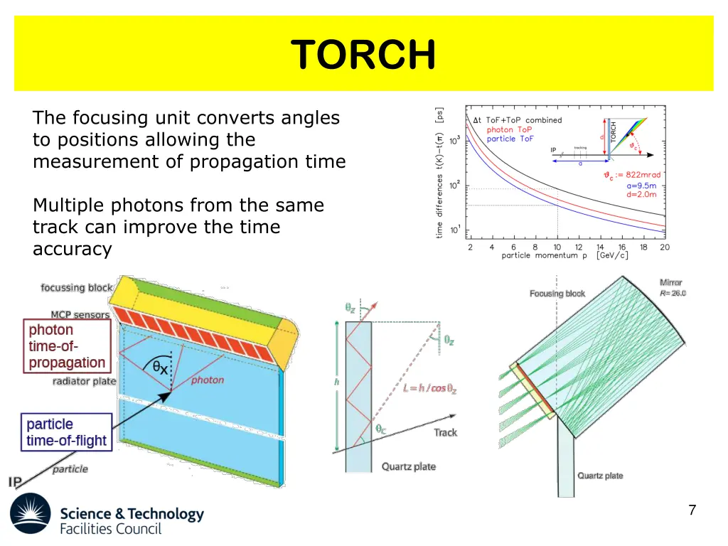 torch