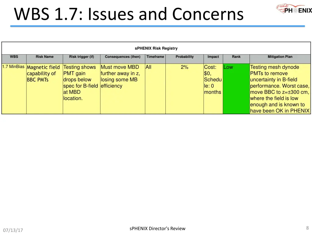 wbs 1 7 issues and concerns