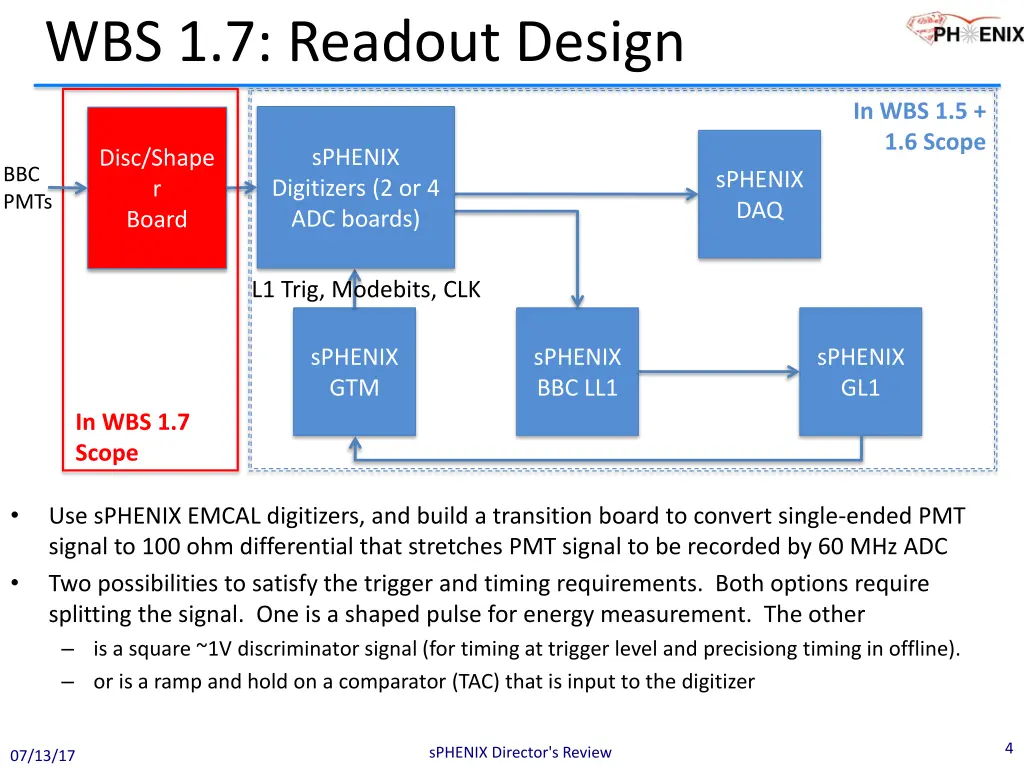 wbs 1 7 readout design