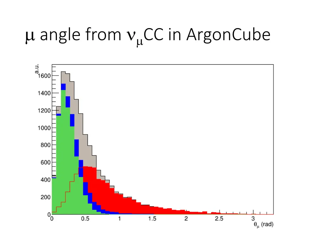 angle from cc in argoncube