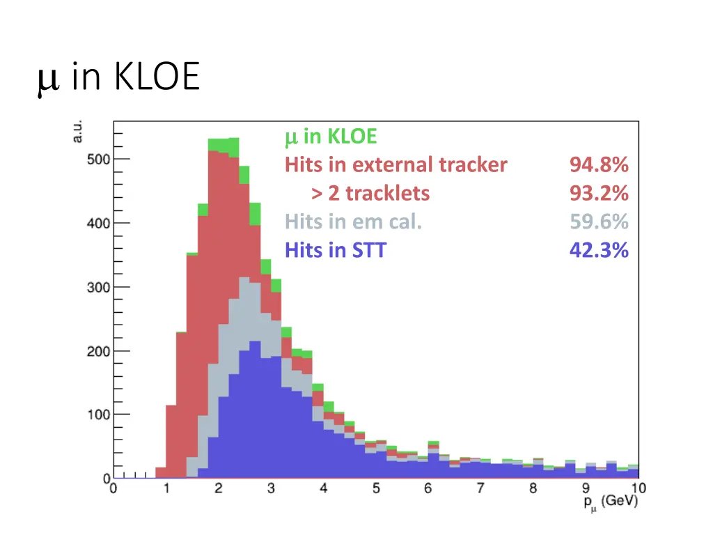 in kloe