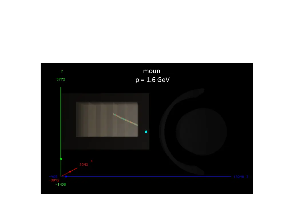 moun p 1 6 gev