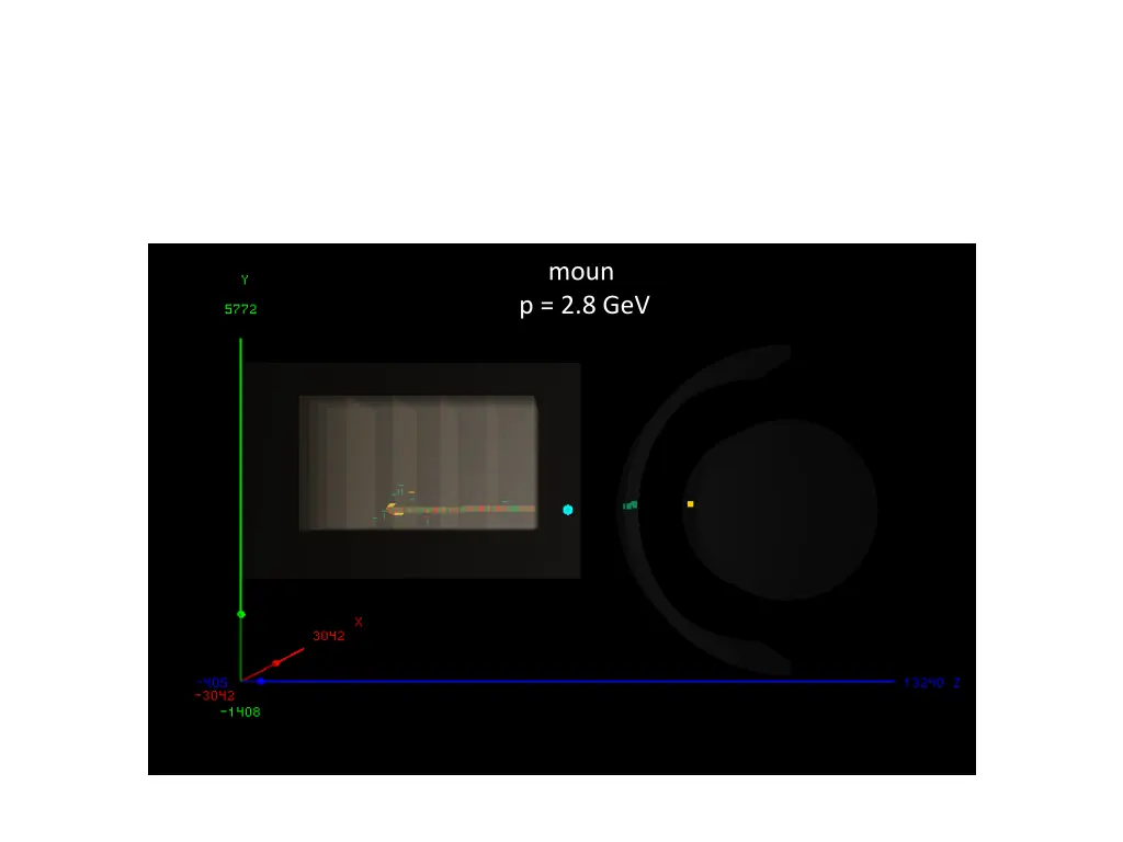 moun p 2 8 gev