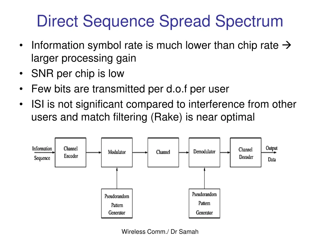 direct sequence spread spectrum