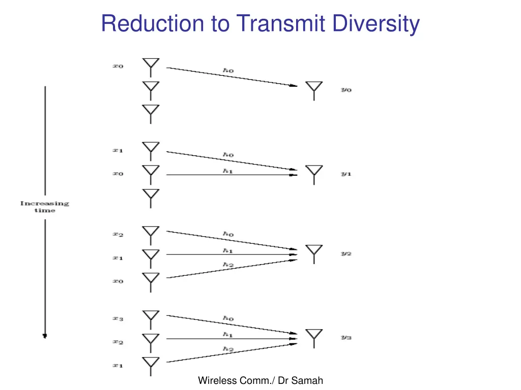 reduction to transmit diversity