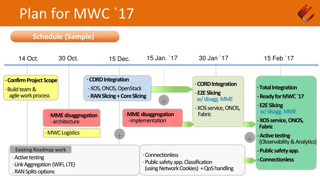 plan for mwc 17