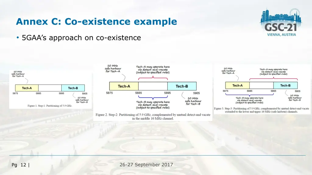 annex c co existence example