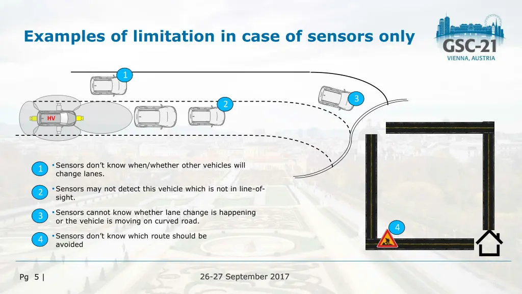 examples of limitation in case of sensors only