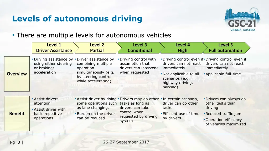levels of autonomous driving