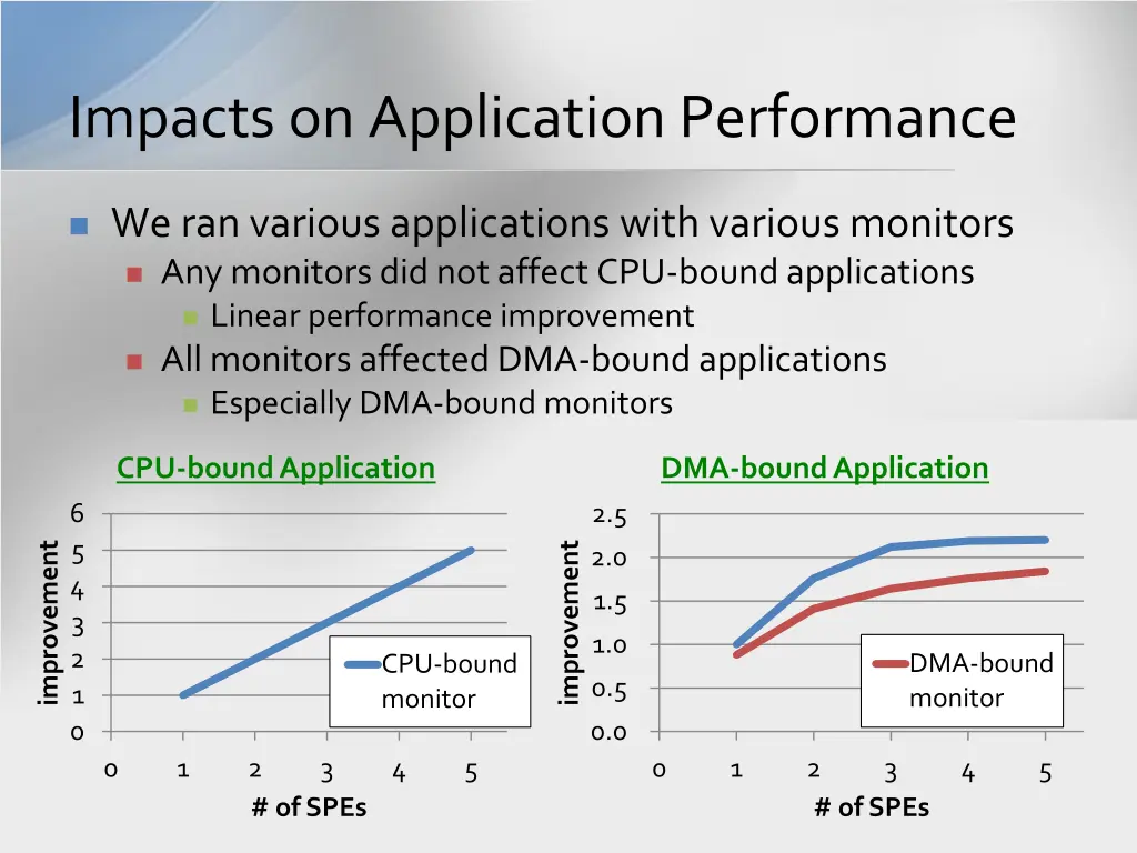 impacts on application performance 1