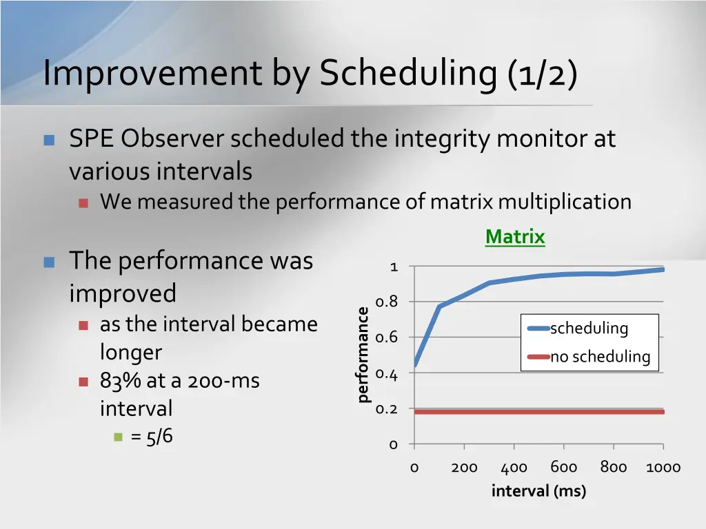 improvement by scheduling 1 2 1