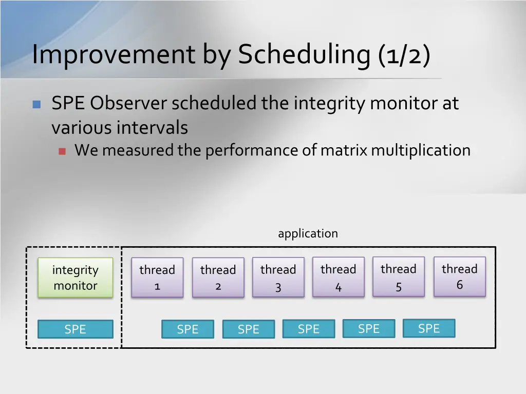 improvement by scheduling 1 2