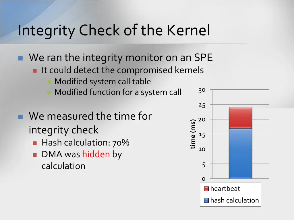 integrity check of the kernel