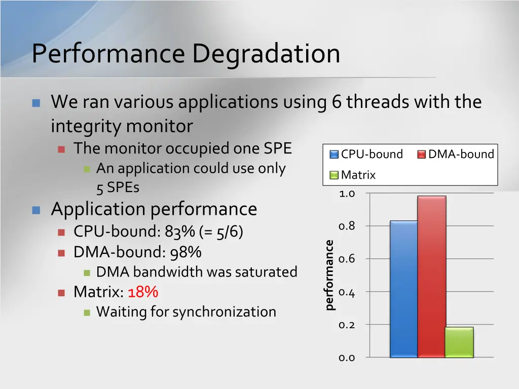 performance degradation 1