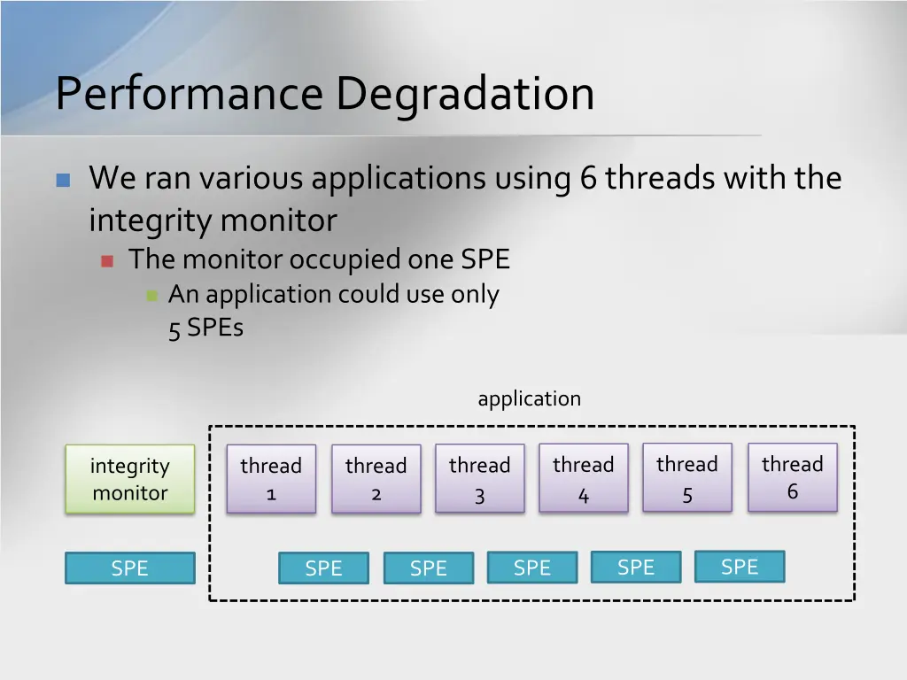 performance degradation