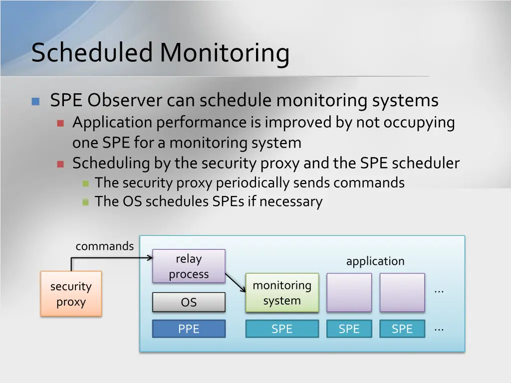 scheduled monitoring