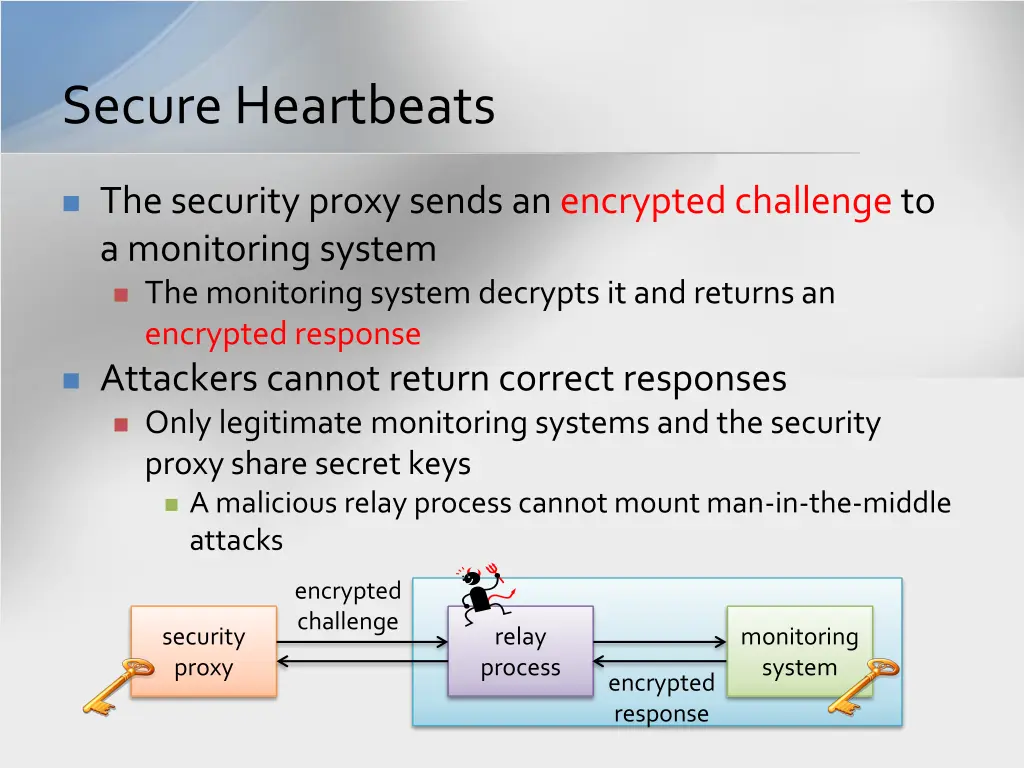 secure heartbeats