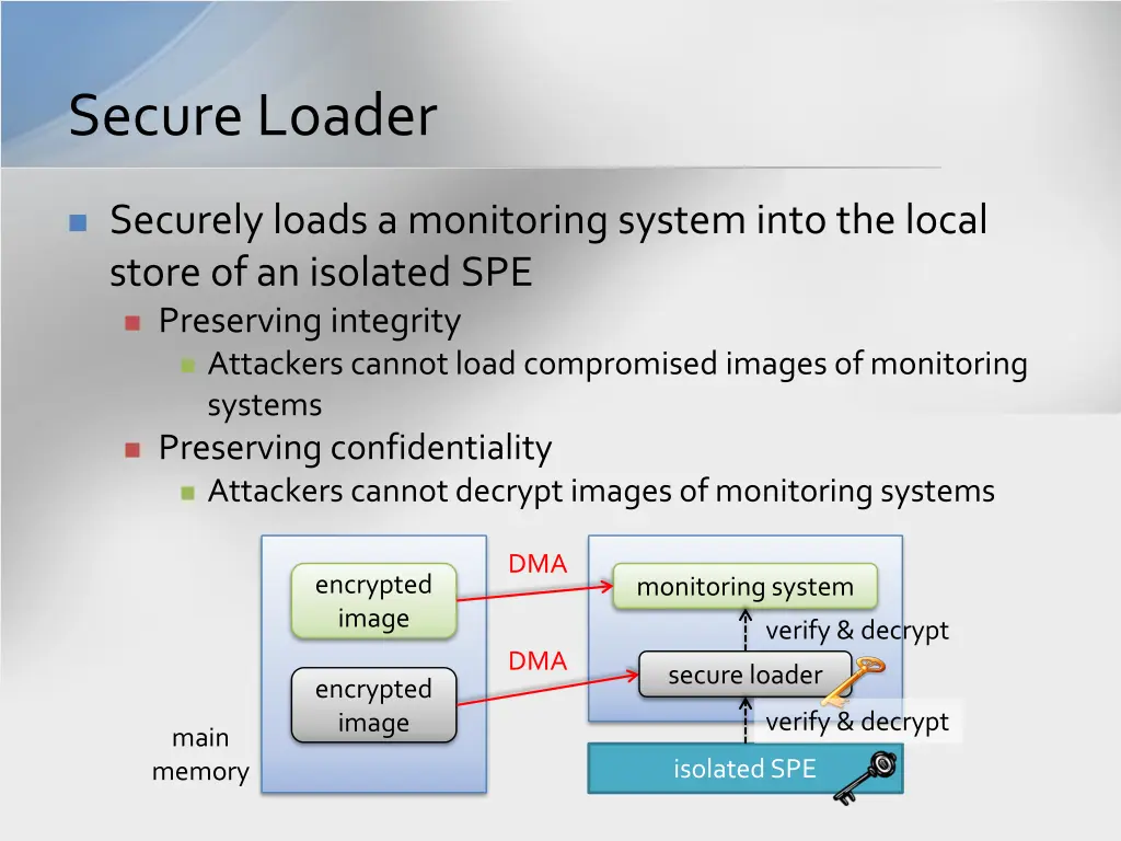 secure loader