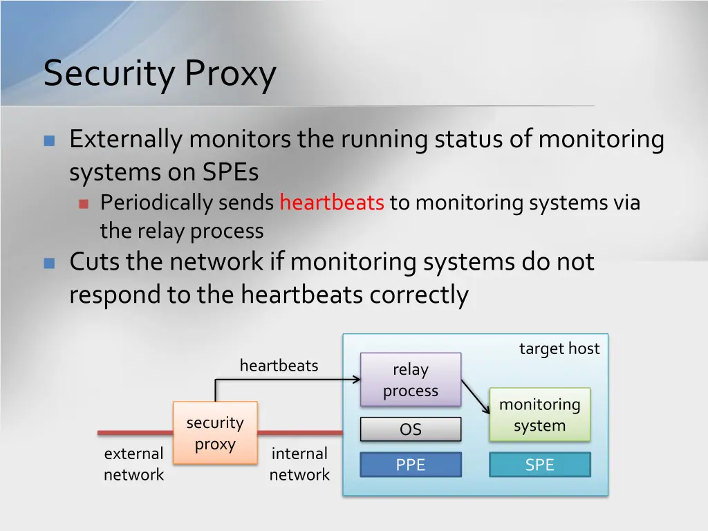 security proxy