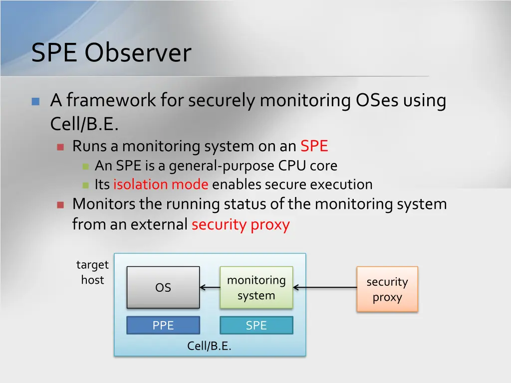 spe observer