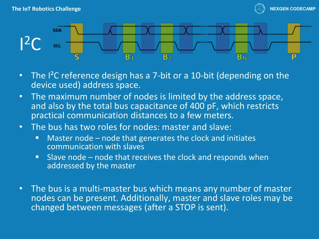the iot robotics challenge 1