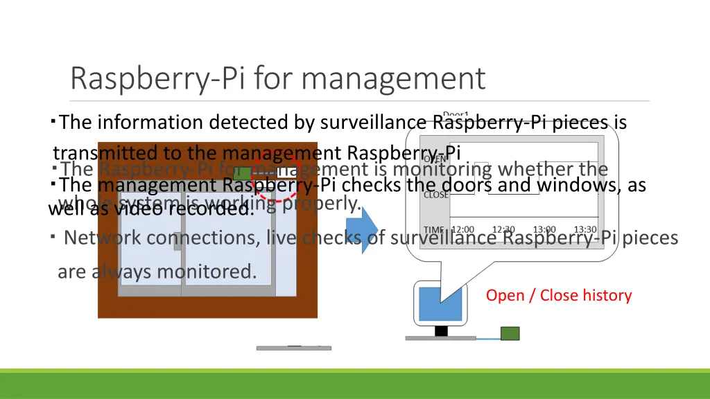 raspberry pi for management