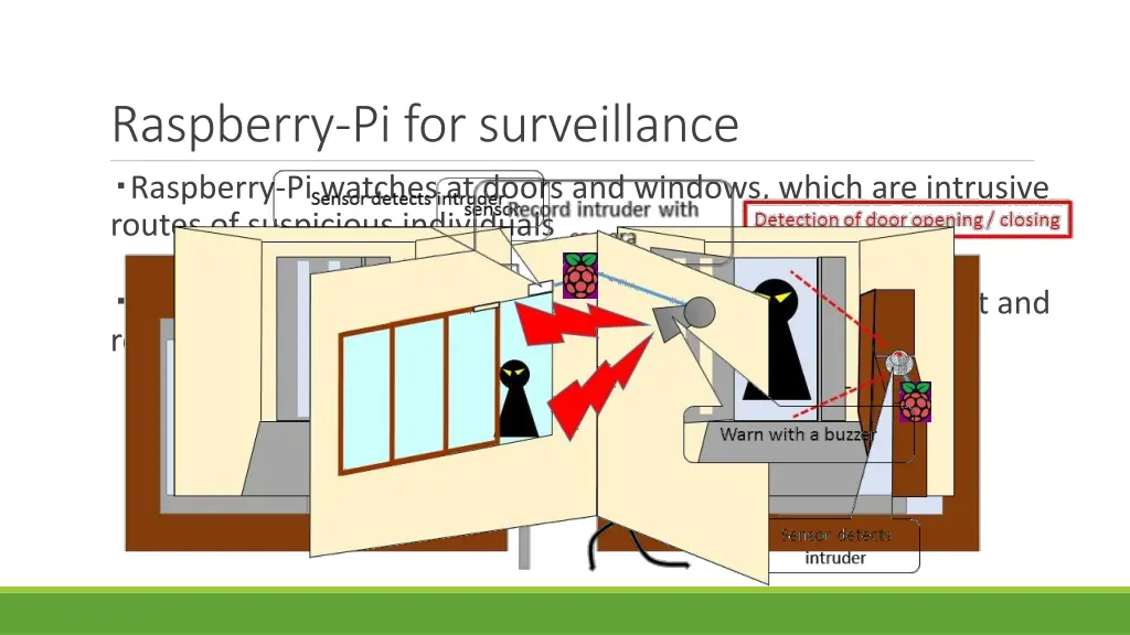 raspberry pi for surveillance