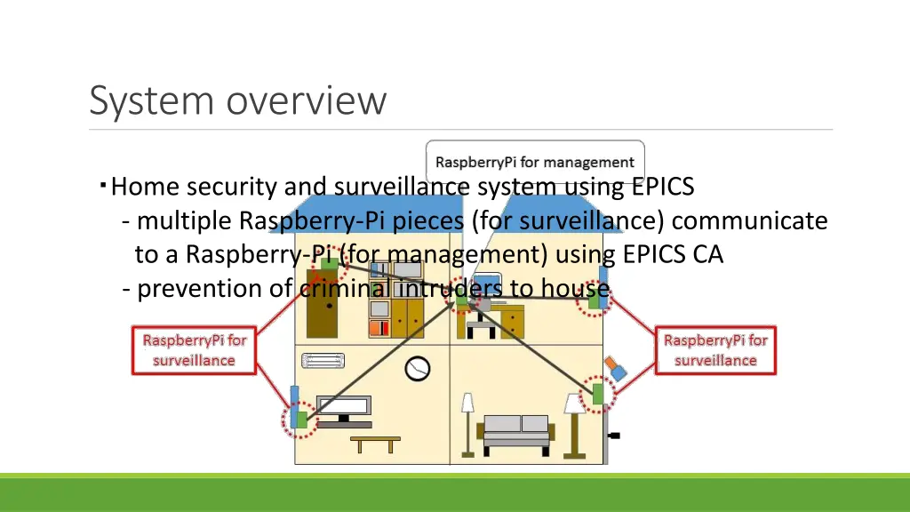 system overview