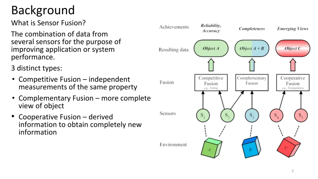 background what is sensor fusion the combination