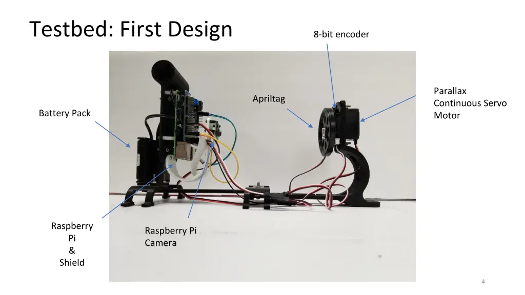 testbed first design