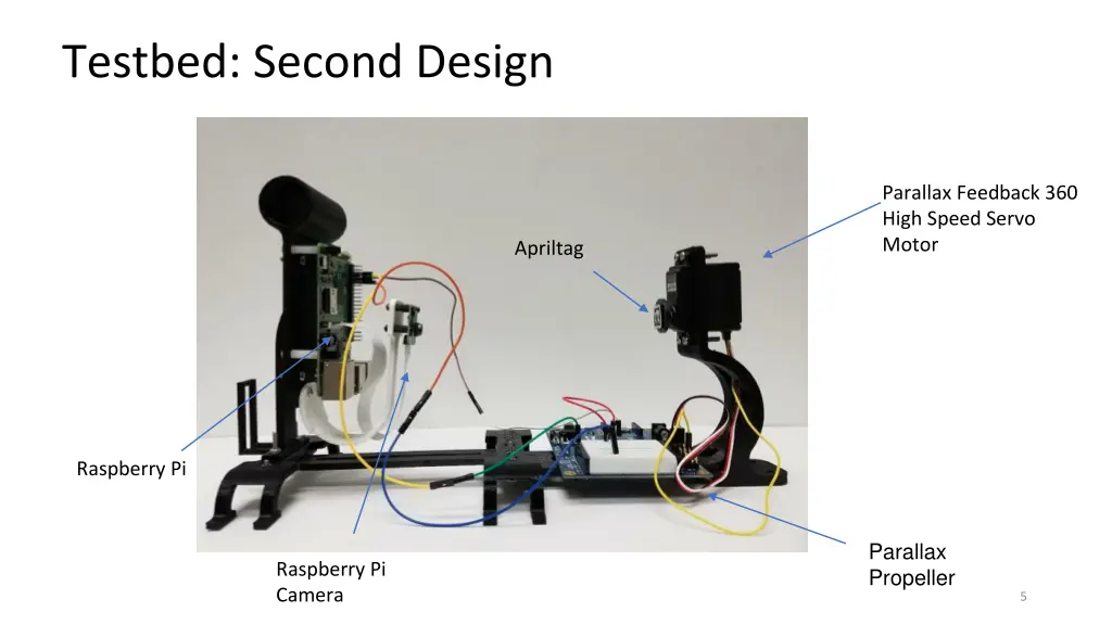 testbed second design