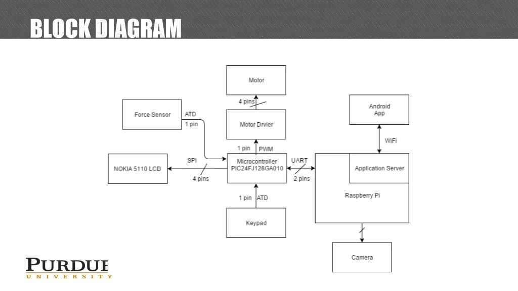 block diagram