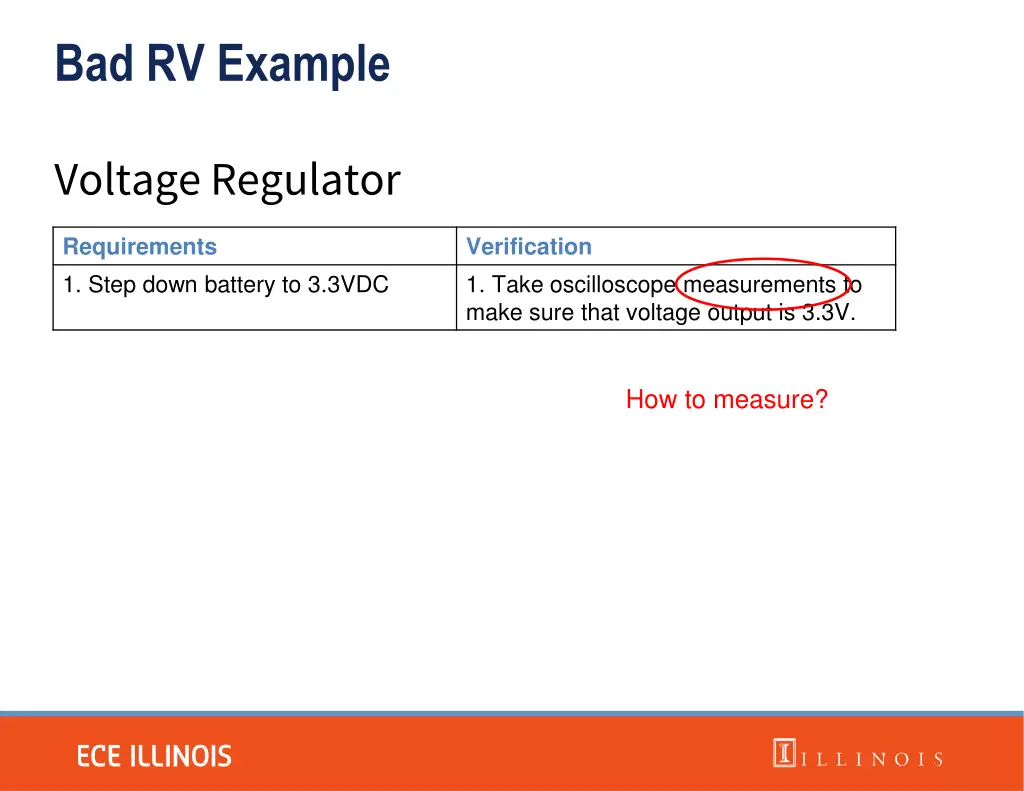 bad rv example 4