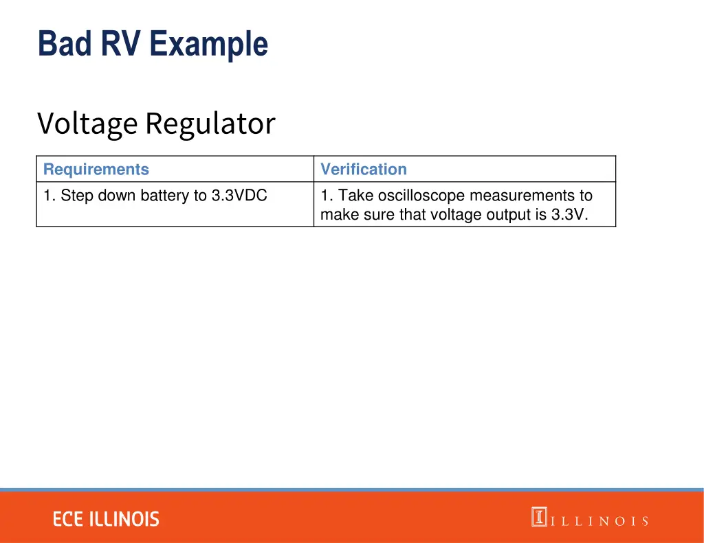 bad rv example