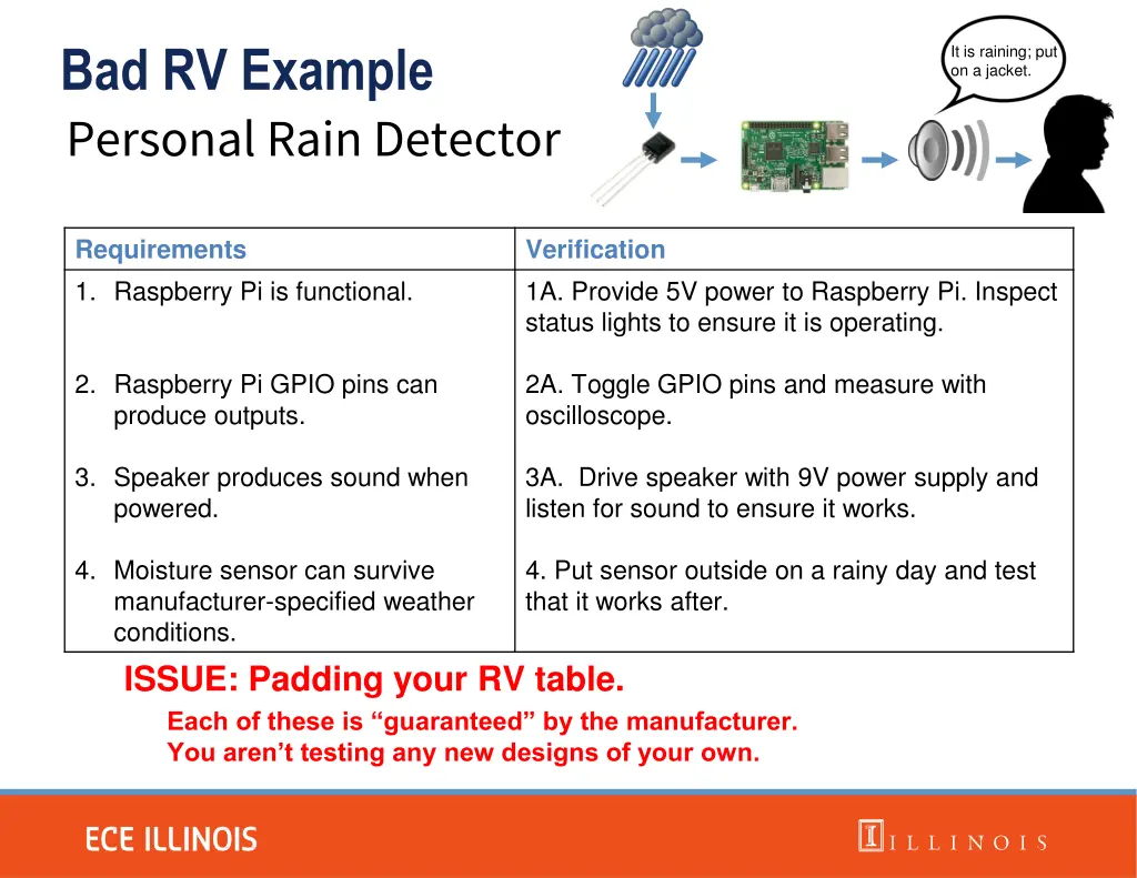 bad rv example personal rain detector 1