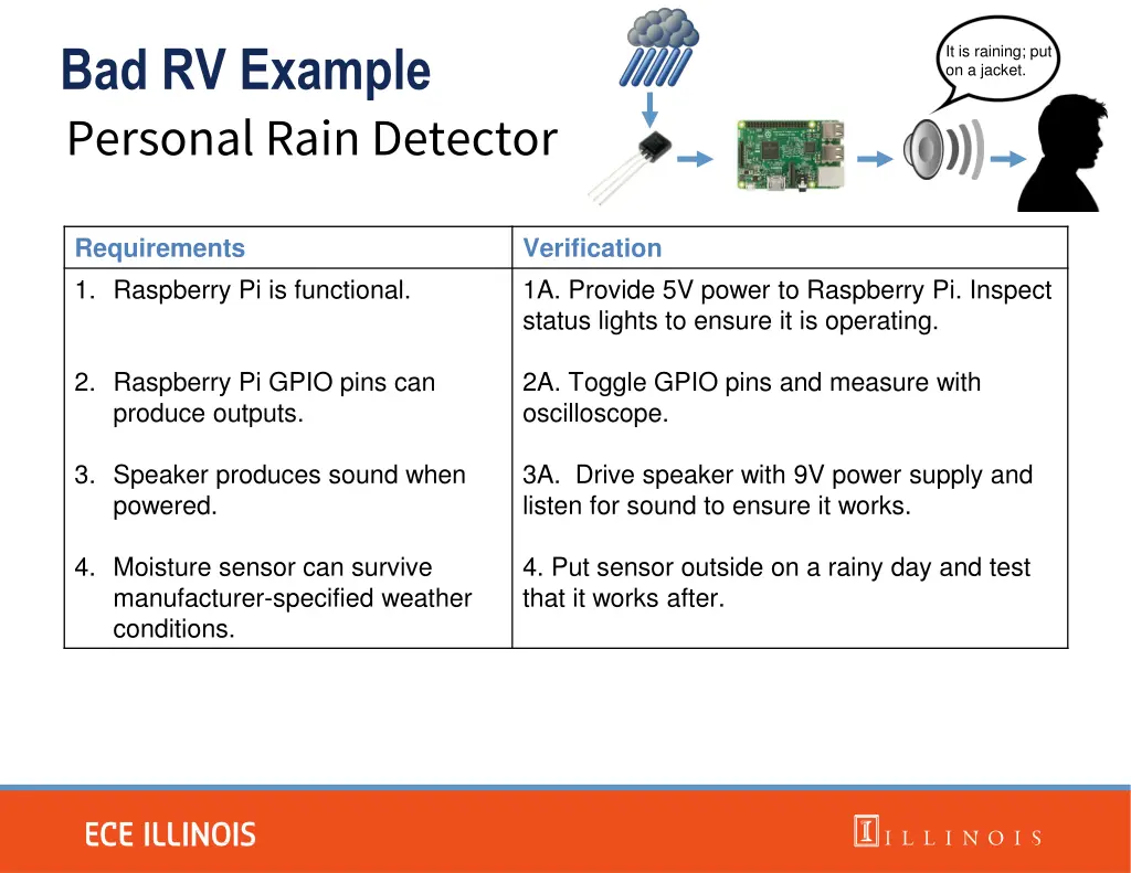 bad rv example personal rain detector