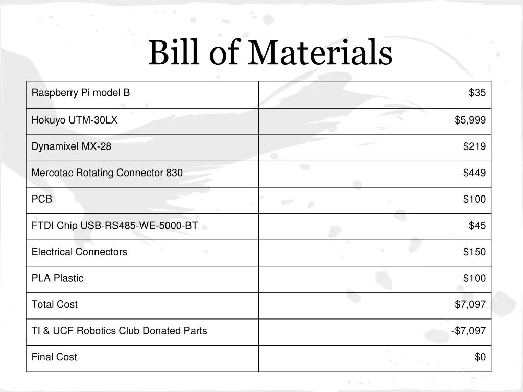 bill of materials