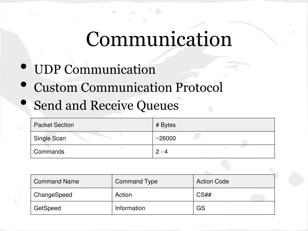communication udp communication custom