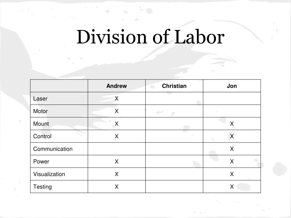 division of labor