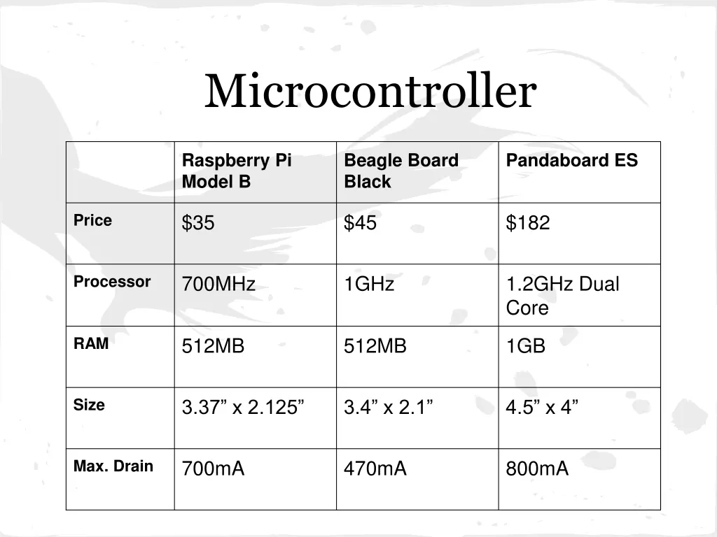 microcontroller