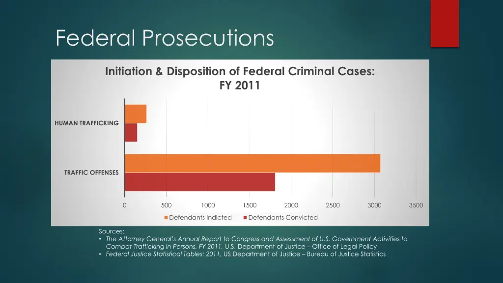 federal prosecutions 1