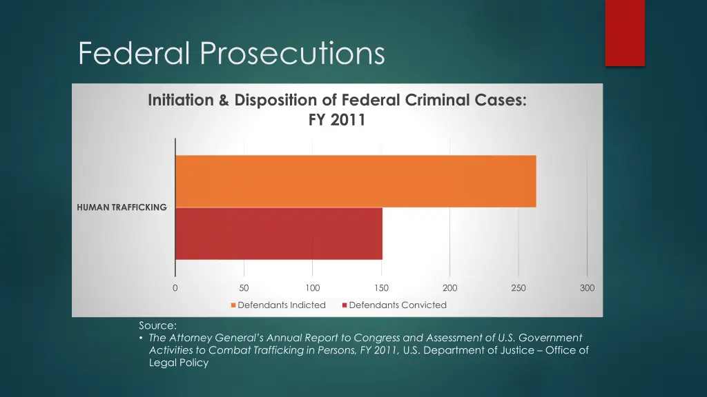 federal prosecutions