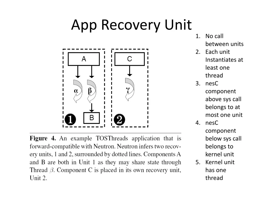 app recovery unit
