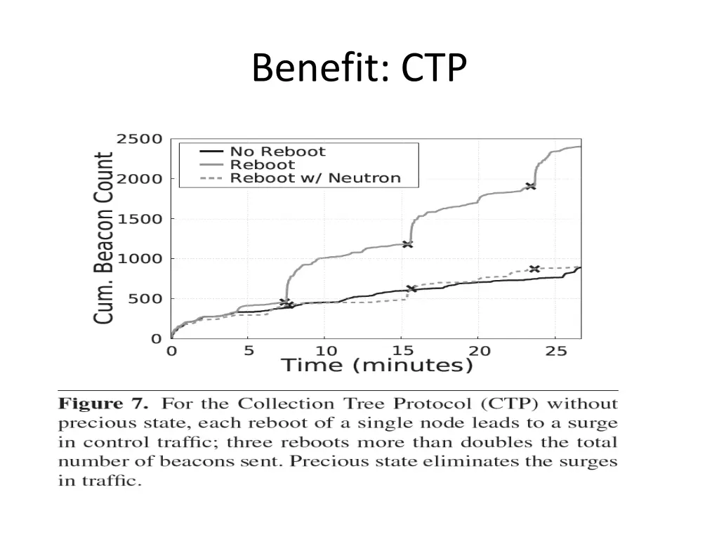 benefit ctp