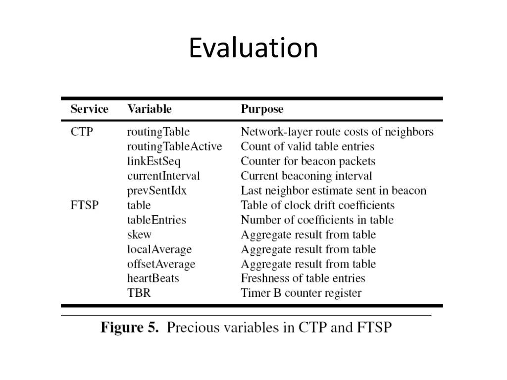 evaluation